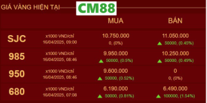 So sánh vàng với các kênh đầu tư khác